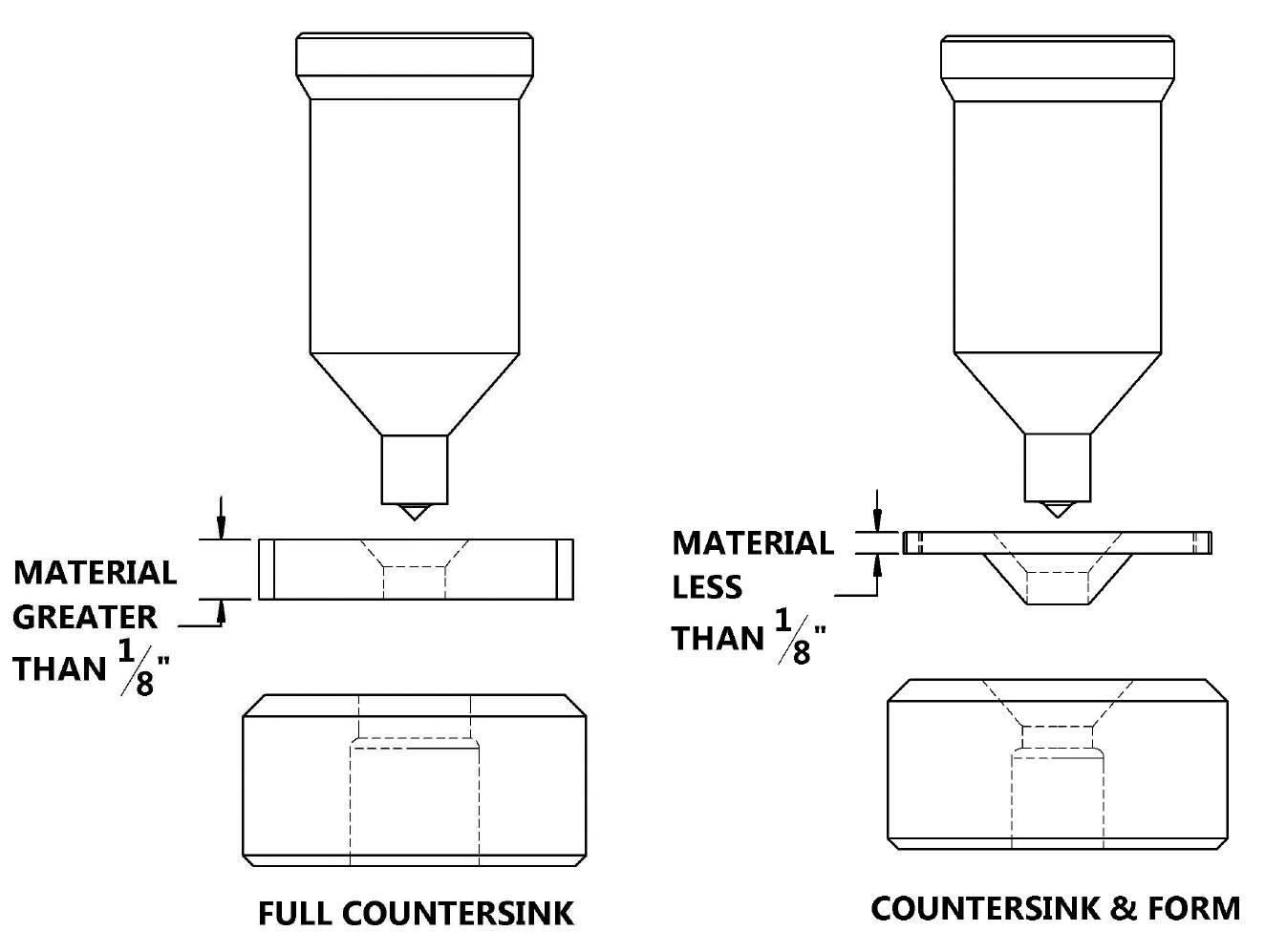 Countersink Punch and Die Drawing