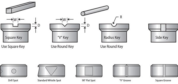 Determine the keyway and locating spot you need